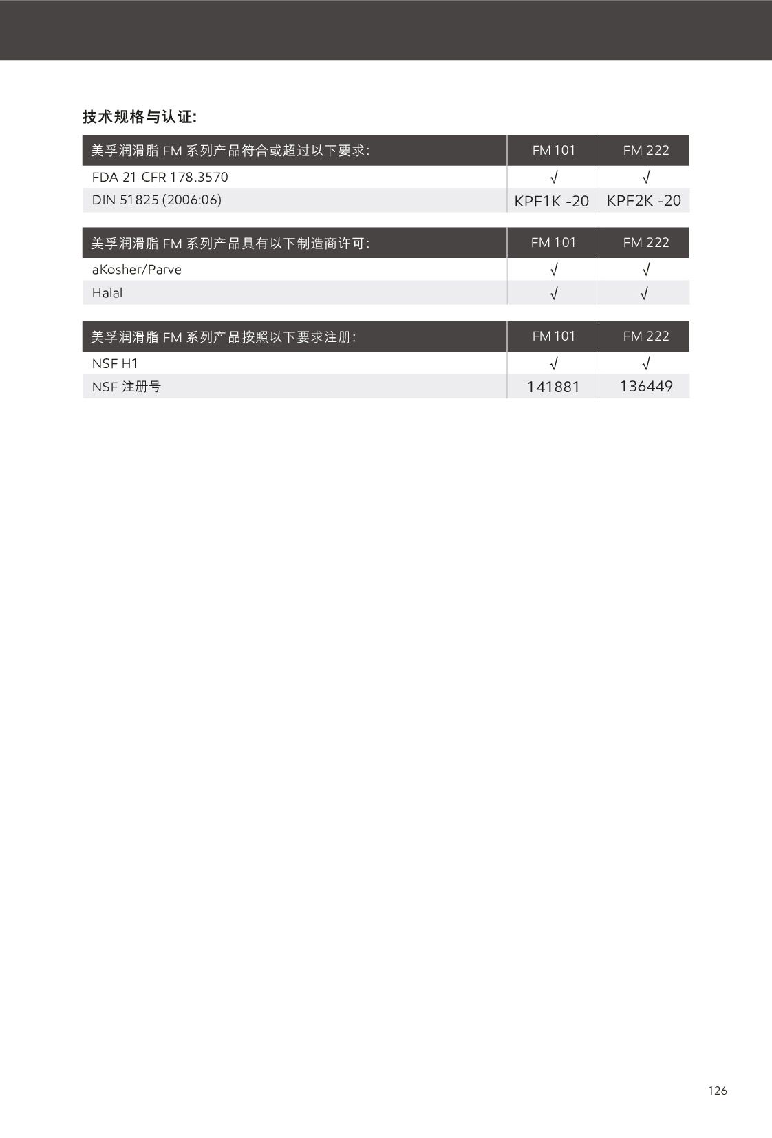 �c(di��n)���鿴Ԕ��(x��)��Ϣ<br>��(bi��o)�}����(r��n)��֬ ��x�Δ�(sh��)��283