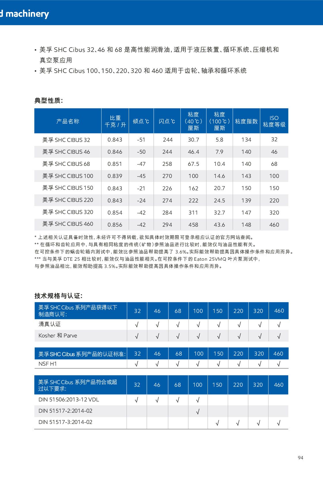 �c(di��n)���鿴Ԕ��(x��)��Ϣ<br>��(bi��o)�}��ʳƷ�C(j��)еNSF H1ע��(c��)��(r��n)���� ��x�Δ�(sh��)��758