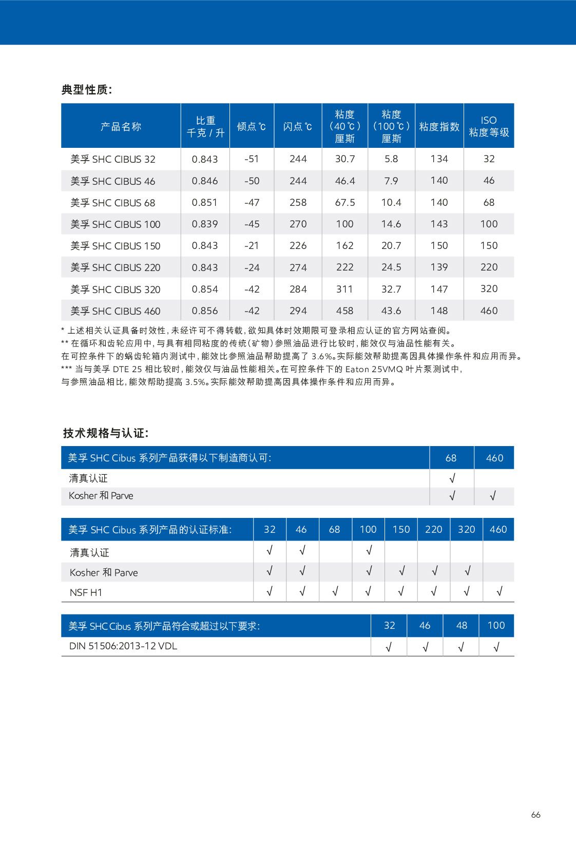 �c���鿴Ԕ����Ϣ<br>��(bi��o)�}��ѭ�h(hu��n)�� ��x�Δ�(sh��)��318