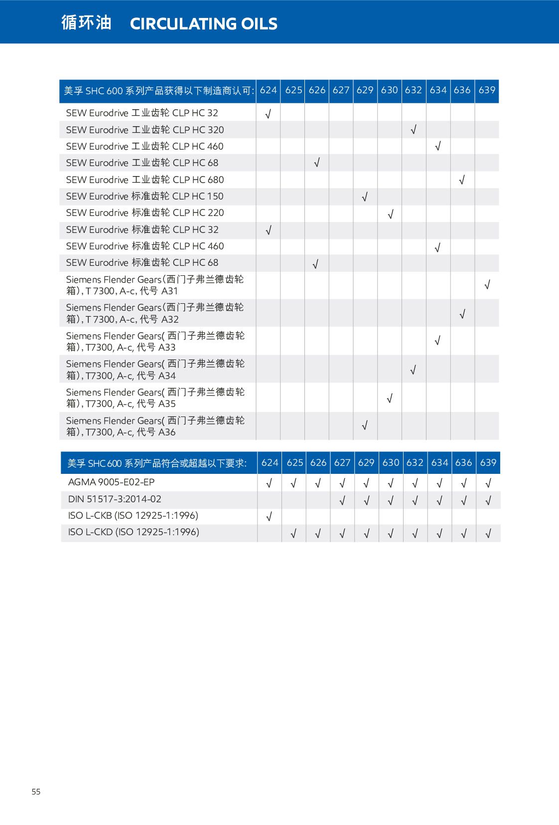 �c���鿴Ԕ����Ϣ<br>���}��ѭ�h(hu��n)�� ��x�Δ�(sh��)��442